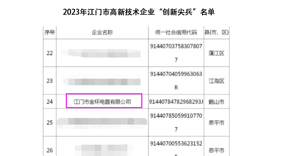 祝贺！九游app
获得江门市高新技术企业“创新尖兵”称号